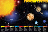 Learning Placemats - Solar System