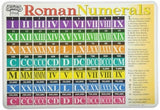 Learning Placemats - Roman Numerals