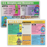 Learning Placemats - Metric System